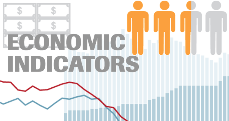 Economic Indicators