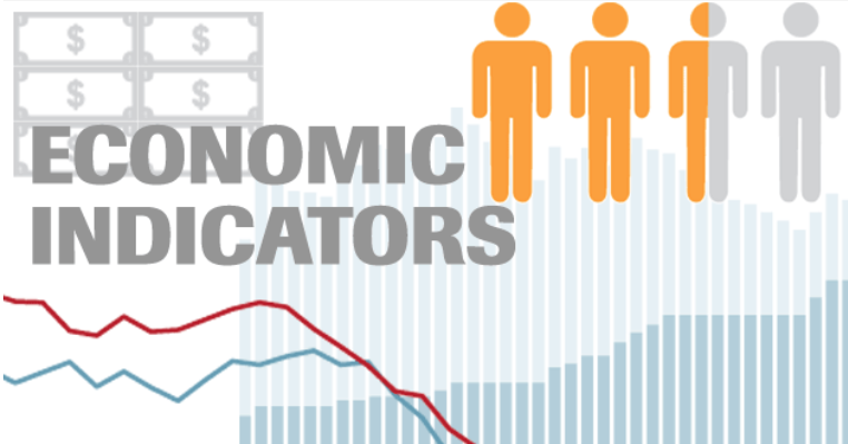 Economic Indicators